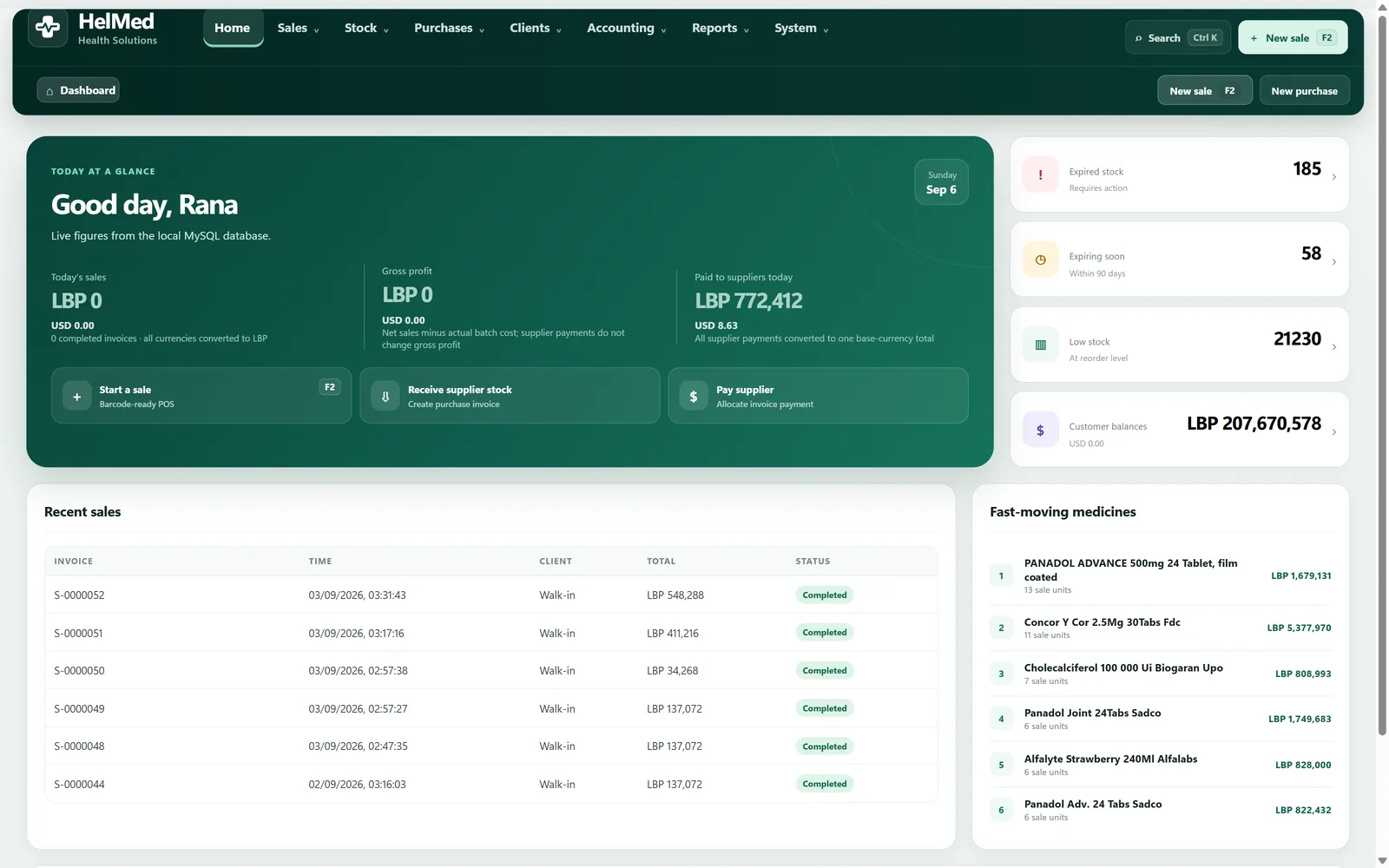 The HelMed dashboard: today's sales shown in both lira and dollars, gross profit, supplier payments, and alert cards counting expired stock, stock expiring within 90 days, low stock and outstanding customer balances.
